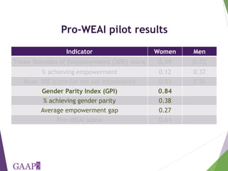Measuring empowerment in agricultural development projects using WEAI and WELI