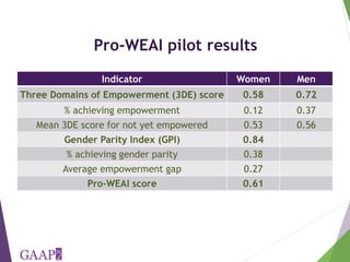 Measuring empowerment in agricultural development projects using WEAI and WELI