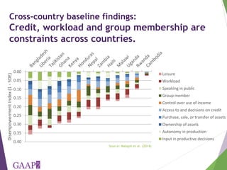Measuring empowerment in agricultural development projects using WEAI and WELI