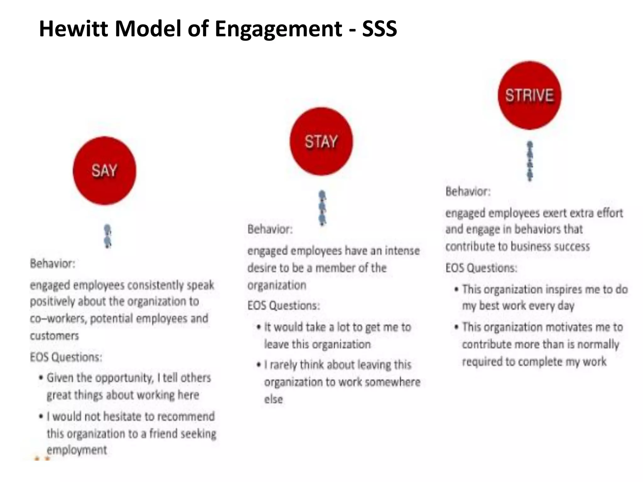 Hewitt Model of Engagement - SSS
 