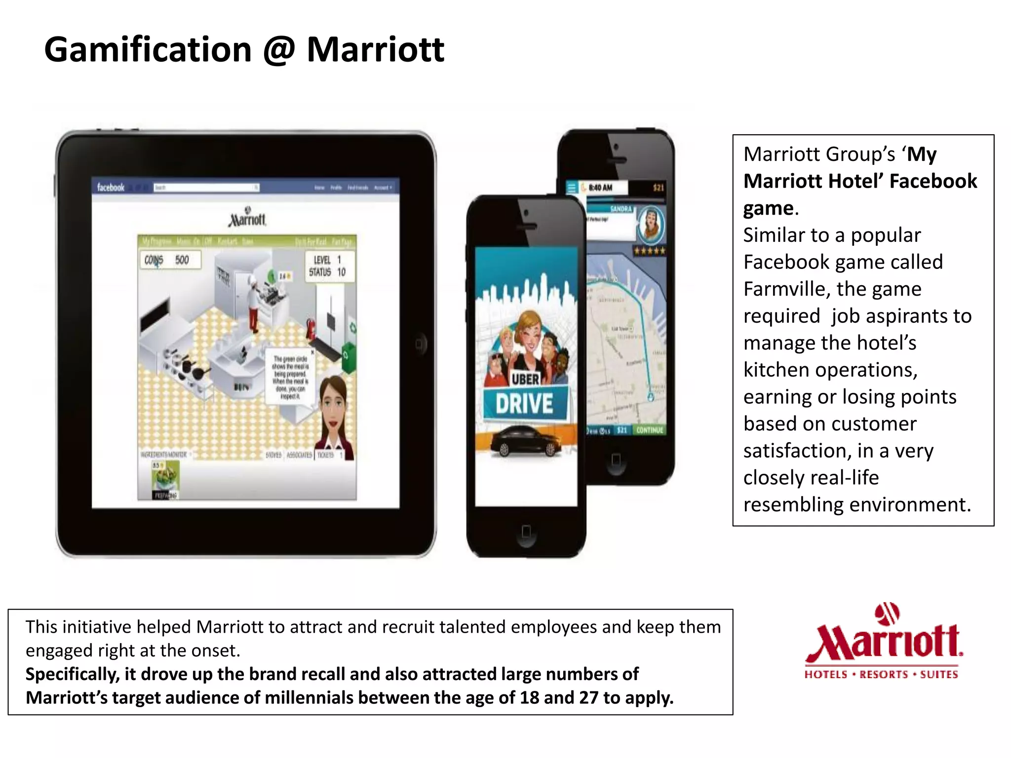 Marriott Group’s ‘My
Marriott Hotel’ Facebook
game.
Similar to a popular
Facebook game called
Farmville, the game
required job aspirants to
manage the hotel’s
kitchen operations,
earning or losing points
based on customer
satisfaction, in a very
closely real-life
resembling environment.
Gamification @ Marriott
This initiative helped Marriott to attract and recruit talented employees and keep them
engaged right at the onset.
Specifically, it drove up the brand recall and also attracted large numbers of
Marriott’s target audience of millennials between the age of 18 and 27 to apply.
 