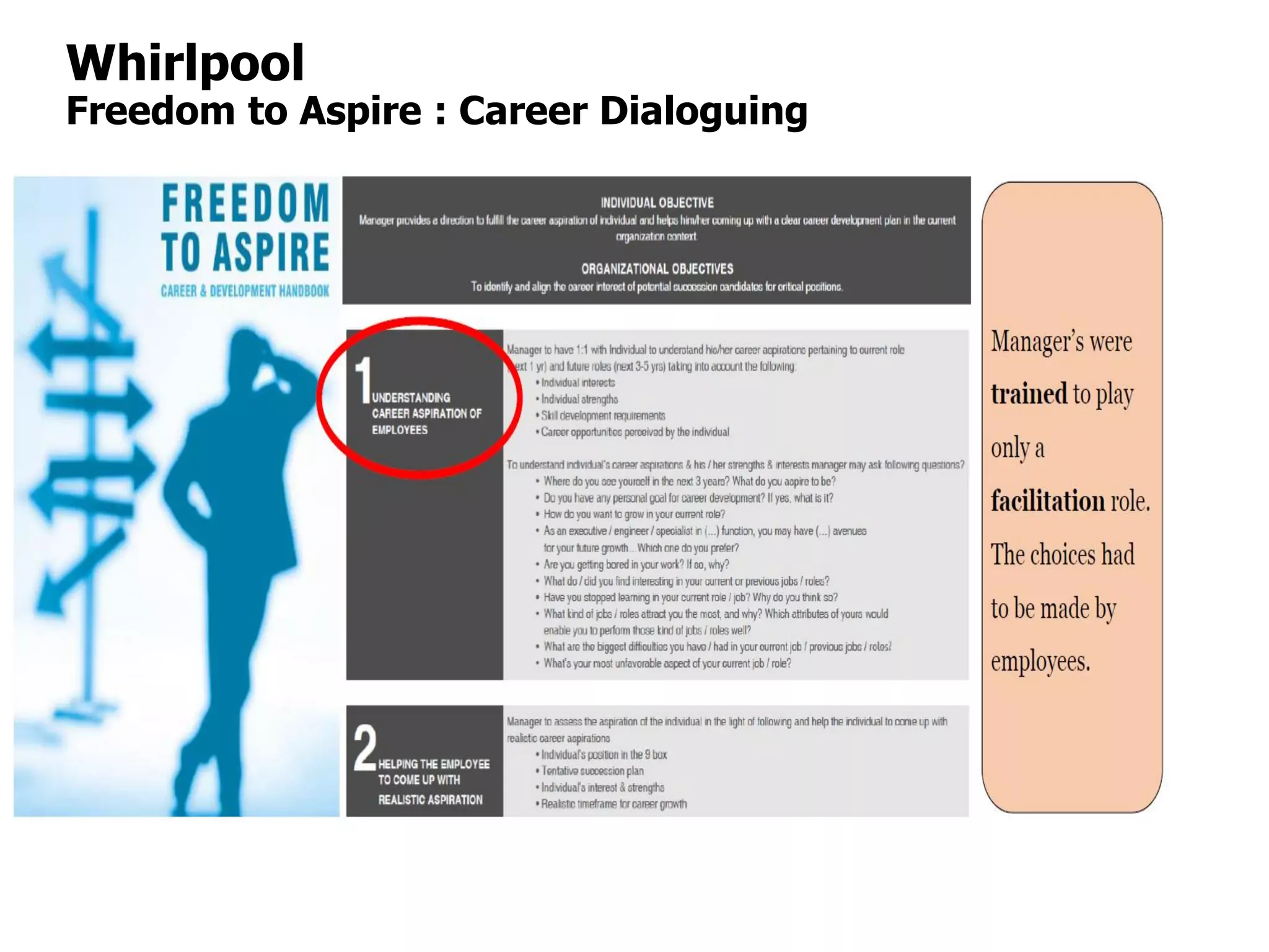 Whirlpool
Freedom to Aspire : Career Dialoguing
 