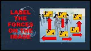 Labelling Forces Sign Pdf Measuring Force: The Tools and Techniques | PPTX
