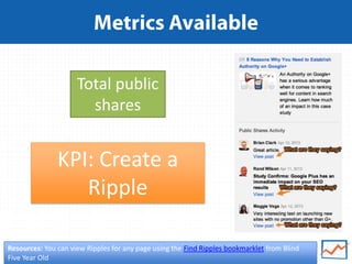 Jeff Sauer | @jeffalytics | #mnsearch | Google Plus Analytics
KPI: Create a
Ripple
Resources: You can view Ripples for any page using the Find Ripples bookmarklet from Blind
Five Year Old
Total public
shares
 