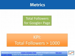 Jeff Sauer | @jeffalytics | #mnsearch | Google Plus Analytics
KPI:
Total Followers > 1000
Resources: Direct link to the create a Google+ Page section of Google’s website. Get your
Google+ Badgeto place on your website directly from Google.
Total Followers
for Google+ Page
 