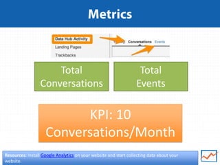 Jeff Sauer | @jeffalytics | #mnsearch | Google Plus Analytics
KPI: 10
Conversations/Month
Resources: Install Google Analytics on your website and start collecting data about your
website.
Total
Conversations
Total
Events
 
