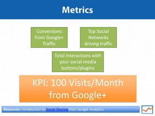 Jeff Sauer | @jeffalytics | #mnsearch | Google Plus Analytics
KPI: 100 Visits/Month
from Google+
Resources: Introduction to Social Sharing from Google Analytics.
Top Social
Networks
driving traffic
Total Interactions with
your social media
buttons/plugins
Conversions
from Google+
Traffic
 