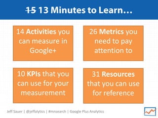 Jeff Sauer | @jeffalytics | #mnsearch | Google Plus Analytics
14 Activities you
can measure in
Google+
10 KPIs that you
can use for your
measurement
31 Resources
that you can use
for reference
26 Metrics you
need to pay
attention to
 