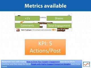Jeff Sauer | @jeffalytics | #mnsearch | Google Plus Analytics
KPI: 5
Actions/Post
Resources: Start with reading How to Grow Your Google+ Engagement from Social Media
Examiner and then study the list of People with Highly Engaged Content on Google+ from Circle
Count.
+1’s Shares
Comments Total Engagement
 