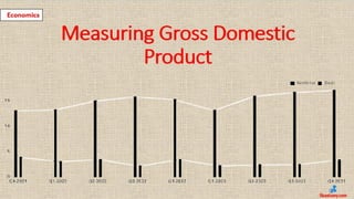 Measuring Gross Domestic Product | Economic Growth | PDF