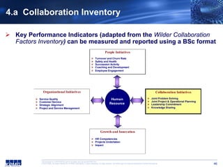 measuring performance