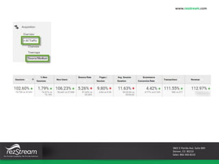 3801 E Florida Ave. Suite 800
Denver, CO 80210
Sales: 866-360-8210
www.rezstream.com
 