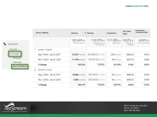 3801 E Florida Ave. Suite 800
Denver, CO 80210
Sales: 866-360-8210
www.rezstream.com
 