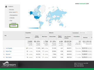 3801 E Florida Ave. Suite 800
Denver, CO 80210
Sales: 866-360-8210
www.rezstream.com
 
