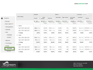 3801 E Florida Ave. Suite 800
Denver, CO 80210
Sales: 866-360-8210
www.rezstream.com
 