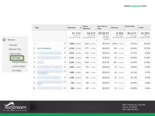 3801 E Florida Ave. Suite 800
Denver, CO 80210
Sales: 866-360-8210
www.rezstream.com
 