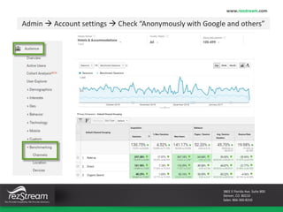 3801 E Florida Ave. Suite 800
Denver, CO 80210
Sales: 866-360-8210
Admin  Account settings  Check “Anonymously with Google and others”
www.rezstream.com
 