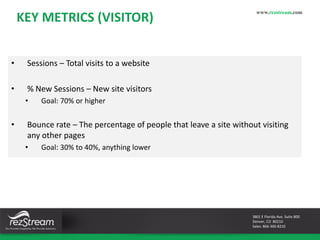 www.rezstream.com
3801 E Florida Ave. Suite 800
Denver, CO 80210
Sales: 866-360-8210
• Sessions – Total visits to a website
• % New Sessions – New site visitors
• Goal: 70% or higher
• Bounce rate – The percentage of people that leave a site without visiting
any other pages
• Goal: 30% to 40%, anything lower
KEY METRICS (VISITOR)
 