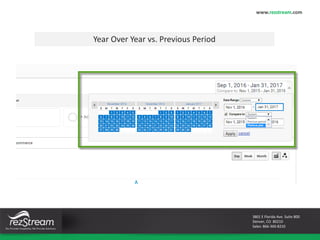3801 E Florida Ave. Suite 800
Denver, CO 80210
Sales: 866-360-8210
www.rezstream.com
Year Over Year vs. Previous Period
 
