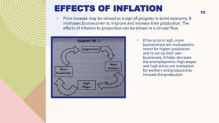 Effects Of High Inflation Measuring inflation.................pptx
