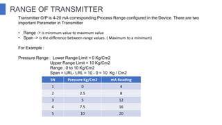 RANGE OF TRANSMITTER
Transmitter O/P is 4-20 mA corresponding Process Range configured in the Device. There are two
important Parameter in Transmitter
• Range -> is minimum value to maximum value
• Span -> is the difference between range values. ( Maximum to a minimum)
For Example :
Pressure Range : Lower Range Limit = 0 Kg/Cm2
Upper Range Limit = 10 Kg/Cm2
Range : 0 to 10 Kg/Cm2
Span = URL- LRL = 10 - 0 = 10 Kg / Cm2
SN Pressure Kg/Cm2 mA Reading
1 0 4
2 2.5 8
3 5 12
4 7.5 16
5 10 20
 