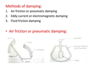 Measuring instruments | PPTX
