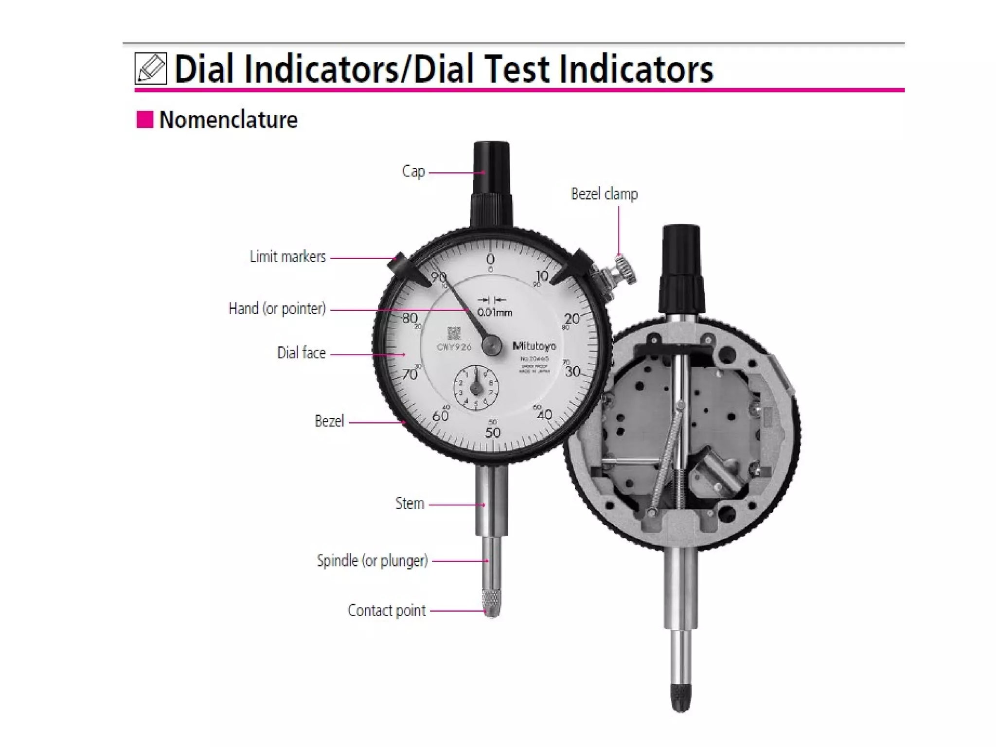 Measuring instruments