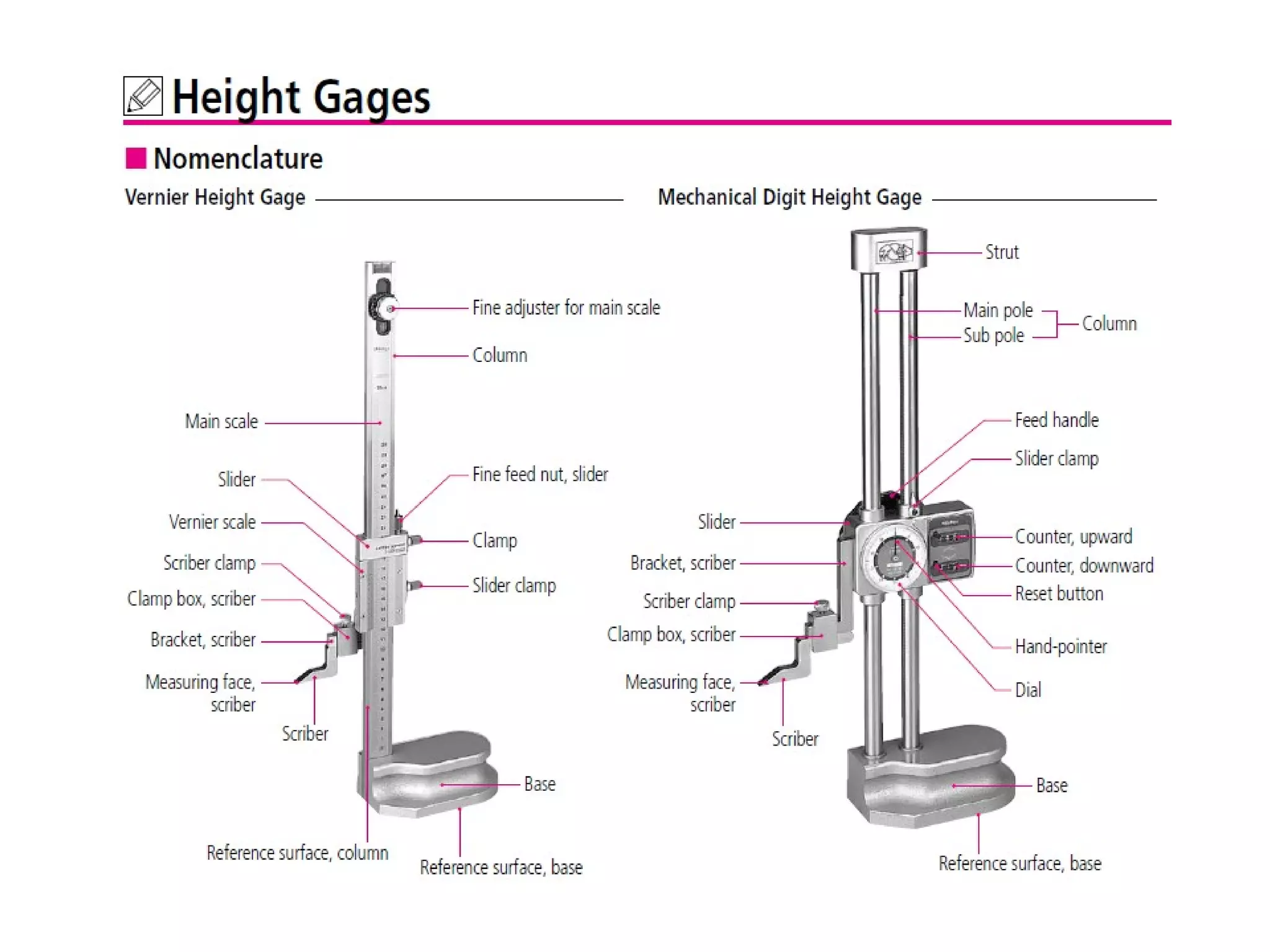 Measuring instruments