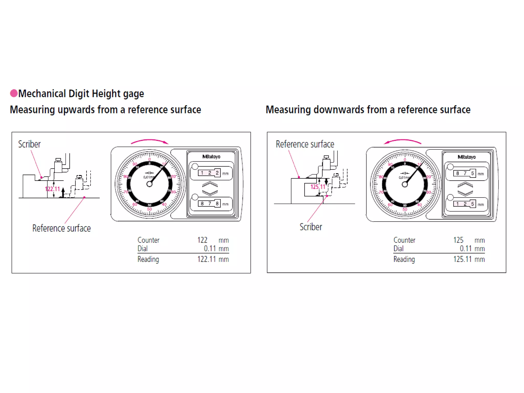 Measuring instruments