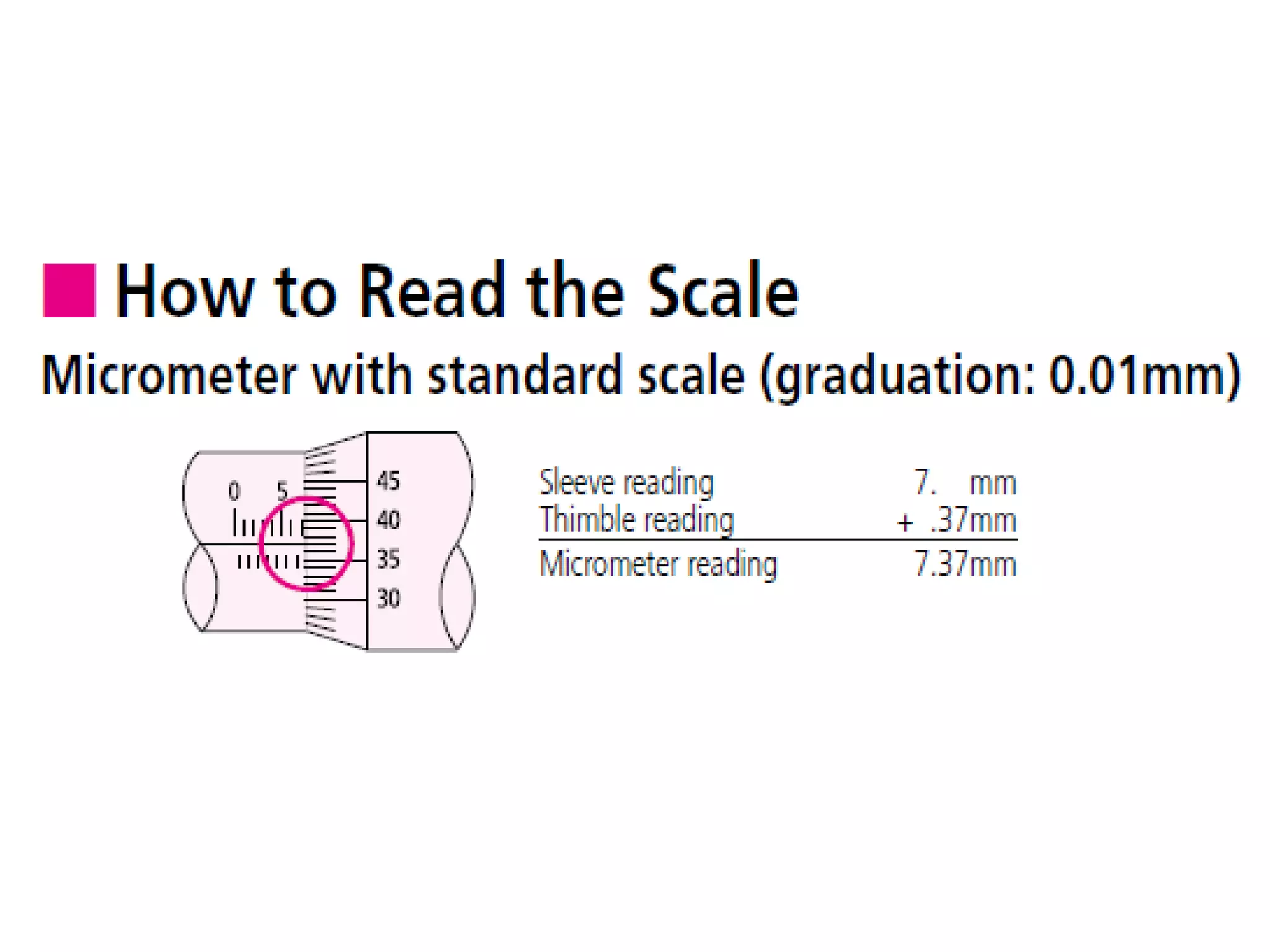 Measuring instruments
