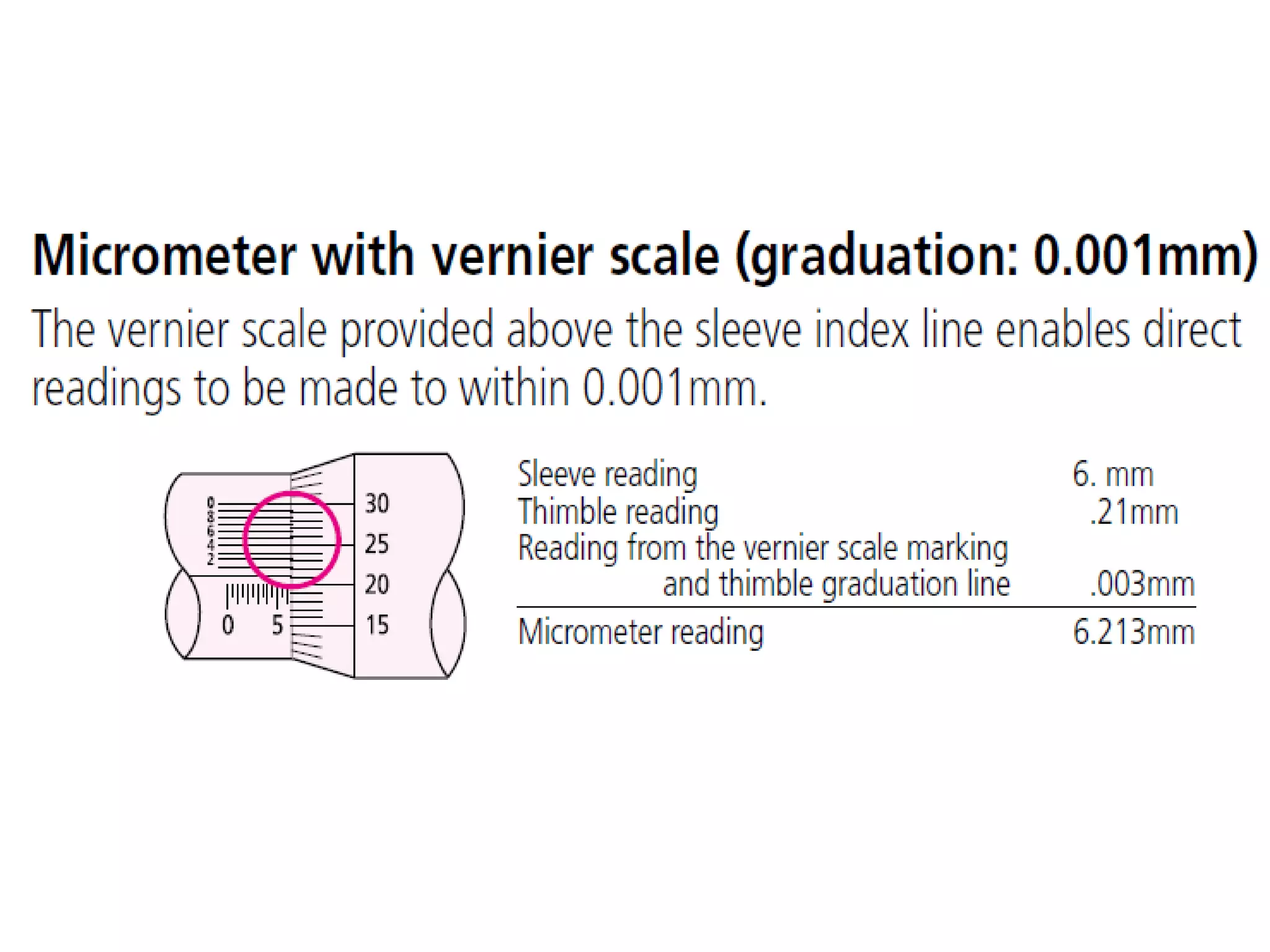 Measuring instruments