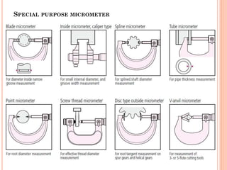 Measuring instruments | PDF