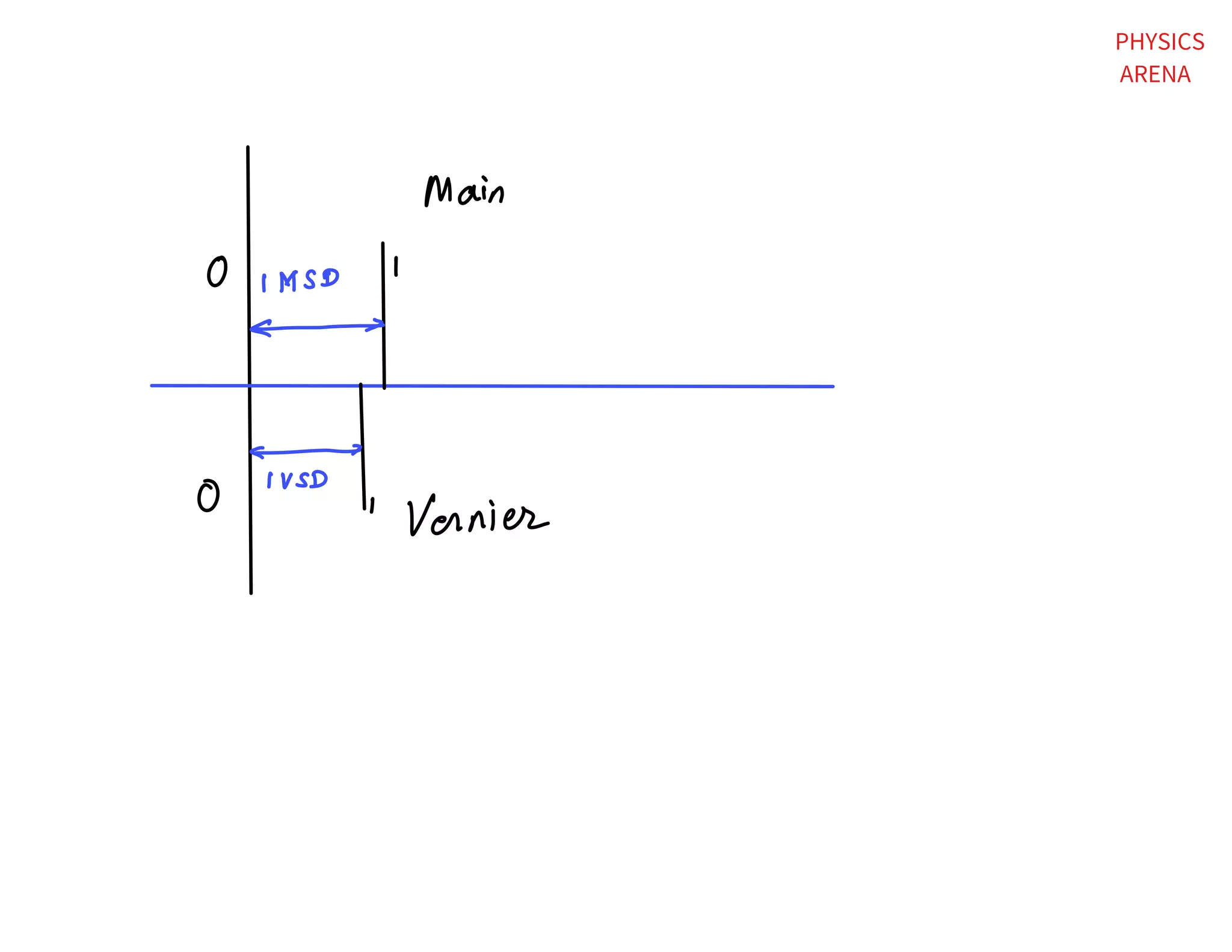 Measuring Instruments.pdf