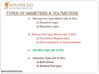 Ammeter Types Measuring instrumentsppt2 | PPTX