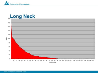 Long Neck
0
20
40
60
80
100
120
140
160
180
200
1 6 11 16 21 26 31 36 41 46 51 56 61 66 71 76 81 86 91 96 101 106 111 116 121 126 131 136 141 146 151
Carewords
Vote
 