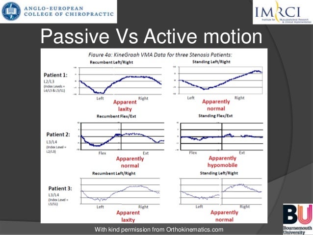 measuring inter vertebral range of motion how and why lumbar range of motion chart