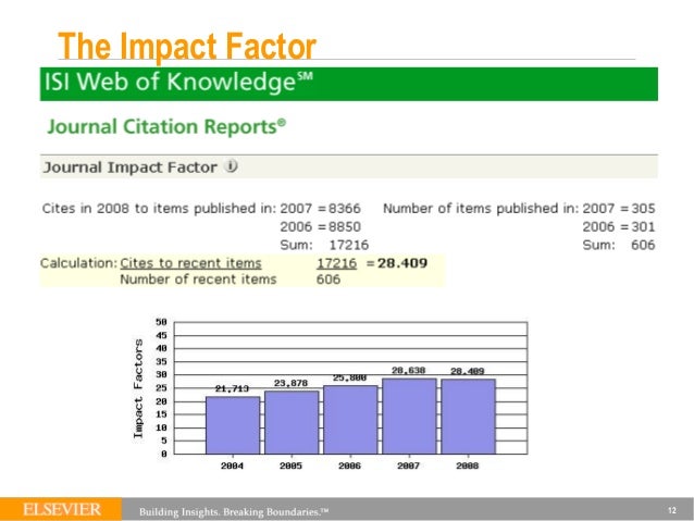 osaka factor impact j math MedicReS Elsevier  2011  Congress World