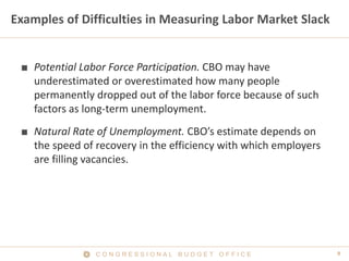 C O N G R E S S I O N A L B U D G E T O F F I C E 9 
Examples of Difficulties in Measuring Labor Market Slack 
■ 
Potential Labor Force Participation. CBO may have underestimated or overestimated how many people permanently dropped out of the labor force because of such factors as long-term unemployment. 
■ 
Natural Rate of Unemployment. CBO’s estimate depends on the speed of recovery in the efficiency with which employers are filling vacancies.  