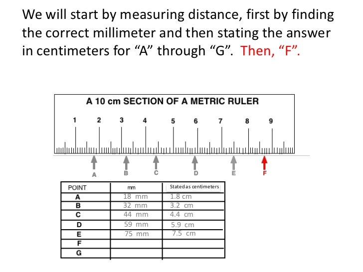 MEASURING LENGTH (teach)
