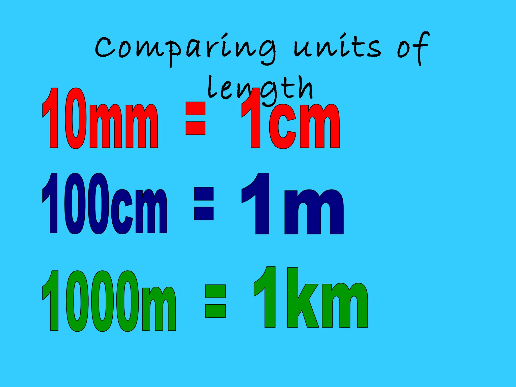 Measuring length PPT
