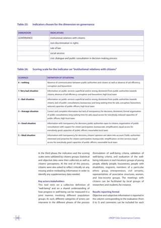 Table 23:       Indicators chosen for the dimension on governance


  DIMENSION                           INDICATORS

  GOVERNANCE                          institutional relations with citizens

                                      non-discrimination in rights

                                      rule of law

                                      social services

                                      civic dialogue and public consultation in decision-making process



 Table 24:       Scoring scale for the indicator on “Institutional relations with citizens”


  SCORINGS                         DEFINITION OF SITUATIONS

  0 – nothing                      Absence of communication between public authorities and citizens as well as absence of aid efficiency,
                                   corruption and favouritism

  1- Very bad situation            Information on public services superficial and/or wrong, disinterest from public authorities towards
                                   citizens, absence of aid efficiency, corruption and favouritism, high local taxes

  2 – Bad situation                Information on public services superficial and/or wrong, disinterest from public authorities towards
                                   citizens, lack of public consultations, bureaucracy and long waiting-time for aids, corruption, favouritism,
                                   reduced capacities of public officers, high local taxes

  3 – Average situation            Correct and complete information but lack of transparency for decisions, disinterest, formal organisation
                                   of public consultations, long waiting-time for aids, equal access for everybody, reduced capacities of
                                   public officers, high local taxes

  4 – Good situation               Information with transparency for decisions, public authorities open to citizens, organisation of public
                                   consultations with support for citizen participation, bureaucratic simplification, equal access for
                                   everybody, good capacities of public officers, reasonable local taxes

  5 – Ideal situation              Information with transparency for decisions, citizens’ opinions are taken into account. Public authorities
                                   interested and proactive for citizens participation, bureaucratic simplification, on-line services, equal
                                   access for everybody, good capacities of public officers, reasonable local taxes




                          In the third phase, the indicators and the scoring           (formulation of well-being criteria, validation of
                          scales were validated by citizens groups. Statistical        well-being criteria, and evaluation of the well-
                          and objective data were then collected, as well as           being indicators in each location): groups of young
                          citizens’ perceptions. At the end of this process,           people, elderly people, housewives, people with
                          citizens were also asked to reflect critically on any        disabilities, migrants, members of a particular
                          missing and/or misleading information in order to            ethnic group, entrepreneurs, civil servants,
                          identify any supplementary data needed.                      representatives of associative structures, women,
                                                                                       and low-income groups. The meetings with
                          Key actors/stakeholders                                      citizens can be facilitated by local groups of
                          This tool rests on a collective definition of                researchers and students, for instance.
                          “well-being” and on a shared understanding of
                          how progress in well-being can be measured in a              Results reporting format
                          joint manner, involving different population                 Objective and subjective information is reported in
                          groups. As such, different categories of actors can          the column corresponding to the evaluation (from
                          intervene in the different phases of the process             0 to 5) and comments can be included for each




100                                                                                                        UNDP Oslo Governance Centre
 