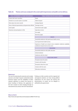Table 26:        Themes and issues analysed in the social audit of governance and public service delivery


    LOCAL GOVERNMENT & CITIZEN PARTICIPATION                                 PUBLIC SATISFACTION WITH BASIC SERVICES

Contact with union councillors                               Roads

Intention to use union nazim or councillor                   Public transport

Views about new union councils                               Garbage disposal

Views of elected representatives and government officials    Sewerage services

Social capital                                               Government water supply

Awareness and participation in CCBs                          Agriculture services

                                                             Gas supply

                                                             Electricity supply

                                                                                                 HEALTH

                                                             Household satisfaction with government health services

                                                             Use of government health services

                                                             Experience of health care contacts (costs, complaints, medicines availability,
                                                             satisfaction of government service users)

                                                                                               EDUCATION

                                                             Household satisfaction with public education

                                                             School enrolment

                                                             Satisfaction with the school

                                                                                            POLICE AND COURTS

                                                             Perception about the police

                                                             Contacts with the police

                                                             Perceptions about the courts

                                                             Contacts with the courts

                                                             Alternative mechanisms




Weaknesses
The cost of conducting this extensive and complex           Findings are often sensitive and the regional and
exercise is very high. It requires substantial outside      sub-regional variations can have strong political
technical support and the availability of either            implications. For this reason, the sharing and
national capacities to conduct the exercise or              dissemination of results can be delayed or
donor funding. In Pakistan, the application of              withheld by the government.
the tool is based on donor funding through an
international sub-contract with CIET International




Where to find it
http://www.ciet.org/en/documents/projects/200621012547.asp




A Users’ Guide to Measuring Local Governance                                                                                              115
 