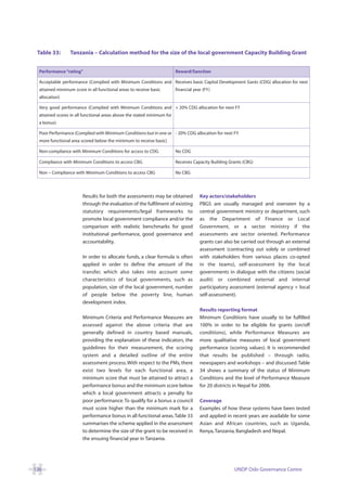 Table 33:        Tanzania – Calculation method for the size of the local government Capacity Building Grant


  Performance “rating”                                                   Reward/Sanction

  Acceptable performance (Complied with Minimum Conditions and Receives basic Capital Development Gants (CDG) allocation for next
  attained minimum score in all functional areas to receive basic        financial year (FY)
  allocation)

  Very good performance (Complied with Minimum Conditions and + 20% CDG allocation for next FY
  attained scores in all functional areas above the stated minimum for
  a bonus)

  Poor Performance (Complied with Minimum Conditions but in one or - 20% CDG allocation for next FY
  more functional area scored below the minimum to receive basic)

  Non-compliance with Minimum Conditions for access to CDG               No CDG

  Compliance with Minimum Conditions to access CBG                       Receives Capacity Building Grants (CBG)

  Non – Compliance with Minimum Conditions to access CBG                 No CBG




                        Results for both the assessments may be obtained              Key actors/stakeholders
                        through the evaluation of the fulfilment of existing          PBGS are usually managed and overseen by a
                        statutory requirements/legal frameworks to                    central government ministry or department, such
                        promote local government compliance and/or the                as the Department of Finance or Local
                        comparison with realistic benchmarks for good                 Government, or a sector ministry if the
                        institutional performance, good governance and                assessments are sector oriented. Performance
                        accountability.                                               grants can also be carried out through an external
                                                                                      assessment (contracting out solely or combined
                        In order to allocate funds, a clear formula is often          with stakeholders from various places co-opted
                        applied in order to define the amount of the                  in the teams), self-assessment by the local
                        transfer, which also takes into account some                  governments in dialogue with the citizens (social
                        characteristics of local governments, such as                 audit) or combined external and internal
                        population, size of the local government, number              participatory assessment (external agency + local
                        of people below the poverty line, human                       self-assessment).
                        development index.
                                                                                      Results reporting format
                        Minimum Criteria and Performance Measures are                 Minimum Conditions have usually to be fulfilled
                        assessed against the above criteria that are                  100% in order to be eligible for grants (on/off
                        generally defined in country based manuals,                   conditions), while Performance Measures are
                        providing the explanation of these indicators, the            more qualitative measures of local government
                        guidelines for their measurement, the scoring                 performance (scoring values). It is recommended
                        system and a detailed outline of the entire                   that results be published – through radio,
                        assessment process. With respect to the PMs, there            newspapers and workshops – and discussed. Table
                        exist two levels for each functional area, a                  34 shows a summary of the status of Minimum
                        minimum score that must be attained to attract a              Conditions and the level of Performance Measure
                        performance bonus and the minimum score below                 for 20 districts in Nepal for 2006.
                        which a local government attracts a penalty for
                        poor performance. To qualify for a bonus a council            Coverage
                        must score higher than the minimum mark for a                 Examples of how these systems have been tested
                        performance bonus in all functional areas.Table 33            and applied in recent years are available for some
                        summarises the scheme applied in the assessment               Asian and African countries, such as Uganda,
                        to determine the size of the grant to be received in          Kenya, Tanzania, Bangladesh and Nepal.
                        the ensuing financial year in Tanzania.




126                                                                                                   UNDP Oslo Governance Centre
 