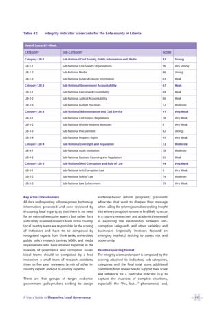 Table 42:        Integrity Indicator scorecards for the Lofa county in Liberia


Overall Score: 61 – Weak

CATEGORY                    SUB-CATEGORY                                                                 SCORE

Category LIB-1              Sub-National Civil Society, Public Information and Media                     82      Strong

LIB-1-1                     Sub-National Civil Society Organizations                                     96      Very Strong

LIB-1-2                     Sub-National Media                                                           86      Strong

LIB-1-3                     Sub-National Public Access to Information                                    63      Weak

Category LIB-2              Sub-National Government Accountability                                       67      Weak

LIB-2-1                     Sub-National Executive Accountability                                        69      Weak

LIB-2-2                     Sub-National Judicial Accountability                                         60      Weak

LIB-2-3                     Sub-National Budget Processes                                                72      Moderate

Category LIB-3              Sub-National Administration and Civil Service                                41      Very Weak

LIB-3-1                     Sub-National Civil Service Regulations                                       38      Very Weak

LIB-3-2                     Sub-National Whistle-blowing Measures                                        0       Very Weak

LIB-3-3                     Sub-National Procurement                                                     82      Strong

LIB-3-4                     Sub-National Property Rights                                                 45      Very Weak

Category LIB-4              Sub-National Oversight and Regulation                                        72      Moderate

LIB-4-1                     Sub-National Audit Institution                                               78      Moderate

LIB-4-2                     Sub-National Business Licensing and Regulation                               65      Weak

Category LIB-5              Sub-National Anti-Corruption and Rule of Law                                 44      Very Weak

LIB-5-1                     Sub-National Anti-Corruption Law                                             0       Very Weak

LIB-5-2                     Sub-National Rule of Law                                                     74      Moderate

LIB-5-3                     Sub-National Law Enforcement                                                 59      Very Weak



Key actors/stakeholders                                 evidence-based reform programs; grassroots
All data and reporting is home-grown, bottom-up         advocates that want to sharpen their message
information generated and peer reviewed by              when calling for reform; journalists seeking insight
in-country local experts, so that there is no need      into where corruption is more or less likely to occur
for an external executive agency but rather for a       in a country; researchers and academics interested
sufficiently qualified research team in the country.    in exploring the relationship between anti-
Local country teams are responsible for the scoring     corruption safeguards and other variables; and
of indicators and have to be composed by                businesses (especially investors focused on
recognised experts from think tanks, universities,      emerging markets) seeking to assess risk and
public policy research centres, NGOs, and media         opportunity.
organisations who have attained expertise in the
nuances of governance and corruption issues.            Results reporting format
Local teams should be composed by a lead                The Integrity scorecards report is composed by the
researcher, a small team of research assistants,        scoring attached to indicators, sub-categories,
three to five peer reviewers (a mix of other in-        categories and the final total score, additional
country experts and out of-country experts).            comments from researchers to support their score
                                                        and reference for a particular indicator (e.g. to
There are five groups of target audience:               capture the nuances of complex situations,
government policymakers seeking to design               especially the “Yes, but…” phenomena) and,



A Users’ Guide to Measuring Local Governance                                                                                   143
 