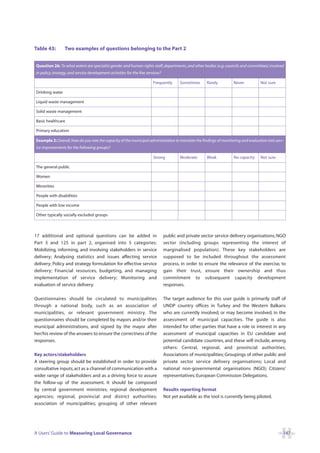 Table 43:        Two examples of questions belonging to the Part 2


Question 26: To what extent are specialist gender and human rights staff, departments, and other bodies (e.g. councils and committees) involved
in policy, strategy, and service development activities for the five services?

                                                                         Frequently      Sometimes     Rarely        Never          Not sure

Drinking water

Liquid waste management

Solid waste management

Basic healthcare

Primary education

Example 2: Overall, how do you rate the capacity of the municipal administration to translate the findings of monitoring and evaluation into serv-
ice improvements for the following groups?

                                                                         Strong          Moderate      Weak          No capacity    Not sure

The general public

Women

Minorities

People with disabilities

People with low income

Other typically socially excluded groups



17 additional and optional questions can be added in                             public and private sector service delivery organisations; NGO
Part 3 and 125 in part 2, organised into 5 categories:                           sector (including groups representing the interest of
Mobilizing, informing, and involving stakeholders in service                     marginalised population). These key stakeholders are
delivery; Analysing statistics and issues affecting service                      supposed to be included throughout the assessment
delivery; Policy and strategy formulation for effective service                  process, in order to ensure the relevance of the exercise, to
delivery; Financial resources, budgeting, and managing                           gain their trust, ensure their ownership and thus
implementation of service delivery; Monitoring and                               commitment to subsequent capacity development
evaluation of service delivery.                                                  responses.

Questionnaires should be circulated to municipalities                            The target audience for this user guide is primarily staff of
through a national body, such as an association of                               UNDP country offices in Turkey and the Western Balkans
municipalities, or relevant government ministry. The                             who are currently involved, or may become involved, in the
questionnaires should be completed by mayors and/or their                        assessment of municipal capacities. The guide is also
municipal administrations, and signed by the mayor after                         intended for other parties that have a role or interest in any
her/his review of the answers to ensure the correctness of the                   assessment of municipal capacities in EU candidate and
responses.                                                                       potential candidate countries, and these will include, among
                                                                                 others: Central, regional, and provincial authorities;
Key actors/stakeholders                                                          Associations of municipalities; Groupings of other public and
A steering group should be established in order to provide                       private sector service delivery organisations; Local and
consultative inputs, act as a channel of communication with a                    national non-governmental organisations (NGO); Citizens’
wider range of stakeholders and as a driving force to assure                     representatives; European Commission Delegations.
the follow-up of the assessment. It should be composed
by central government ministries; regional development                           Results reporting format
agencies; regional, provincial and district authorities;                         Not yet available as the tool is currently being piloted.
association of municipalities; grouping of other relevant




A Users’ Guide to Measuring Local Governance                                                                                                     147
 