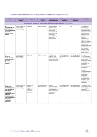 Summary matrix: Main features of tools profiled in the Source Guide (continued)

       Tool            Cost-benefit             Purpose       Information           Lead actor(s)         Explicit poverty       Explicit gender          Remarks
                         analysis                               sources           applying the tool          measures              measures

                                    Approaches based on multiple stakeholder perspectives (continued)
9                   Longer, costlier and   Diagnostic      Objective sources     Both: Assessment        No                    No                    • Unique in its
OBSERVATORY OF      more detailed/                                               facilitated by a                                                    three-pronged
DEMOCRACY IN        reliable findings                                            national research                                                   assessment focus on
CENTRAL AMERICA                                                                  institution, in                                                     substantive rights
(Centro de                                                                       collaboration with a                                                (existence of proper
Estudios para el                                                                 national steering                                                   legal provision),
Futuro)                                                                          committee                                                           procedural rights
                                                                                 composed of key                                                     (existence of
                                                                                 government                                                          effective
                                                                                 representatives                                                     mechanisms to
                                                                                                                                                     implement these
                                                                                                                                                     rights) and systemic
                                                                                                                                                     rights (interactions
                                                                                                                                                     between legal
                                                                                                                                                     provisions and other
                                                                                                                                                     systemic factors
                                                                                                                                                     such as public
                                                                                                                                                     budgets, proper
                                                                                                                                                     institutions and
                                                                                                                                                     public officials)

10                  Longer, costlier and   Diagnostic      Objective sources     Mainly internal         Both disaggregated    Both disaggregated    Strength:
DESDE Lo            more detailed/                                               municipal staff         and specific to the   and gender specific   • The three-color
Local – Strategic   reliable findings                                            (self-assessment),      poor                                        code for presenting
Decentralization                                                                 plus a neutral body                                                 results focuses
for Local                                                                        to verify the results                                               attention on weaker
Development                                                                                                                                          areas within a
(Mexico)                                                                                                                                             municipality, and
                                                                                                                                                     downplays
                                                                                                                                                     inter-municipality
                                                                                                                                                     comparisons

                                                                                                                                                     Weakness:
                                                                                                                                                     • Relies exclusively
                                                                                                                                                     on objective data
                                                                                                                                                     assessing the
                                                                                                                                                     existence of
                                                                                                                                                     mechanisms for
                                                                                                                                                     local governance,
                                                                                                                                                     but fails to assess
                                                                                                                                                     the quality of these
                                                                                                                                                     mechanisms

11                  Longer, costlier and   Mainly CD to    Both subjective and   External:               Both disaggregated    Both disaggregated    • Addresses more
COUNCIL OF          more detailed/         facilitate      objective sources     multi-stakeholder       and specific to the   and gender specific   social cohesion and
EUROPES’S GUIDE     reliable findings      engagement of                         consultations (with     poor                                        “well-being” than
FOR DEVELOPING                             citizens in                           different groups of                                                 underlying
WELL BEING /                               governance                            citizens) facilitated                                               governance issues
PROGRESS                                   processes                             by independent
INDICATORS WITH                                                                  researchers
CITIZENS –
APPLICATION OF
THE GOVERNANCE
MODULE IN
TIMISOARA
(Romania)




          A Users’ Guide to Measuring Local Governance                                                                                                         53
 