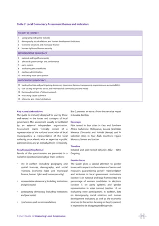 Table 7: Local Democracy Assessment themes and indicators


    THE CITY IN CONTEXT

    1    geography and spatial features
    2   demography, social relations, and human development indicators
    3   economic structure and municipal finance
    4   human rights and human security

    REPRESENTATIVE DEMOCRACY

    5   national and legal frameworks
    6    electoral system design and performance
    7   party system
    8    evaluating elected officials
    9   election administration
    10 evaluating voter participation

    PARTICIPATORY DEMOCRACY

    11 local authorities and participatory democracy (openness, fairness, transparency, responsiveness, accountability)
    12 civil society, the private sector, the international community and the media
    13 forms and methods of citizen outreach
    14 evaluating citizen outreach
    15 referenda and citizen’s initiatives




Key actors/stakeholders                                        Box 2 presents an extract from the narrative report
The guide is primarily designed for use by those               in Lusaka, Zambia.
well-versed in the issues and concepts of local
governance. The assessment usually is facilitated              Coverage
by an external independent organization.                       Pilot tested in four cities in East and Southern
Assessment teams typically consist of a                        Africa: Gaborone (Botswana), Lusaka (Zambia),
representative of the national association of local            Mwanza (Tanzania) and Nairobi (Kenya), and in
municipalities, a representative of the local                  selected cities in four Arab countries: Egypt,
authority, an academic with an expertise in public             Morocco, Yemen and Jordan.
administration, and an individual from civil society.
                                                               Timeline
Results reporting format                                       Initiated and pilot tested between 2002 – 2004.
Results of the questionnaire are presented in a                Ongoing.
narrative report comprising four main sections:
                                                               Gender focus
•       city in context (including geography and               The Guide gives a special attention to gender
        spatial features, demography and social                issues with respect to the existence of norms and
        relations, economic base and municipal                 measures guaranteeing gender representation
        finance, human rights and human security)              and inclusion in local government institutions
                                                               (section 5 on national and legal frameworks); the
•       representative democracy (including institutions       percentage of women candidates in elections
        and processes)                                         (section 7. on party system); and gender
                                                               representation in voter turnout (section 10. on
•       participatory democracy (including institutions        evaluating voter participation). In addition, data
        and processes)                                         on demography, social relations and human
                                                               development indicators, as well as the economic
•       conclusions and recommendations                        structure (in the section focusing on the city context)
                                                               is expected to be disaggregated by gender.



A Users’ Guide to Measuring Local Governance                                                                              71
 