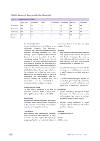 Table 14: Democratic Governance Profile of Province X

 Province X: Overall Governance Index: 4.4

                 Index Areas      Participation    Fairness        Accountability   Transparency    Efficiency      Effectiveness

 Government      3.9              5.5              2.6             5.4              2.8             3.3             4.4

 Bureaucracy     4.0              5.3              5.3             1.0              2.5             5.7             6.8

 Civil Society   5.4              4.0              7.0             7.0              3.9             5.8             4.9

 Economic        4.5              5.5              4.0             5.5              5.5             1.0             5.5
 Society




                       Key actors/stakeholders                                 outcomes), indicators do not have an explicit
                       Each provincial assessment was facilitated by an        pro-poor dimension.
                       independent researcher from Kemitraan-
                       Partnership, which was responsible for conducting       Strengths
                       interviews, collecting secondary data, and              • Very comprehensive methodology combining
                       preparing a “provincial profile” to be shared and           both objective and subjective data sources,
                       discussed in a local consultative forum. The                with detailed instructions for users and
                       methodology package lists the 32 well-informed              ready-made data collection instruments (e.g.
                       persons to be interviewed (e.g. one officer working         data collection forms with scoring criteria,
                       in the provincial secretariat, one officer from each        guiding questions for interviews, etc.)
                       of the 3 parliamentarian commissionx on people’s
                       welfare, on the economy/industry/trade, on the          •    Very actionable indicators generating data that
                       local budget and expenditure, one journalist from            can easily used by local policymakers, pointing
                       the most prominent media in the province, one                to specific dysfunctions in local governance
                       academic who is a resource person for the local              processes
                       government, one representative from the
                       provincial chamber of commerce, one CSO                 •    Draws from an extensive range of objective data
                       representative who has participated in a                     sources from government and administrative
                       consultation with the local government, etc.)                sources which are readily available but rarely
                                                                                    used in other local governance assessments
                       Results reporting format
                       The final Index is expressed in the form of             Weaknesses
                       Democratic Governance Profile as shown in the           • Detailed methodology drawing from multiple
                       following table, with scores between 1 and 10:            data sources and informants, while ensuring
                                                                                 methodological rigor, requires a significant
                       Gender focus                                              amount of time and in-depth research
                       Minimal.Within the area “government” an indicator
                                                               ,
                       assesses the level of women’s political participation   •    Requires country adaptation, as several
                       in the provincial parliament by measuring the                indicators refer to institutions and practices
                       proportion of female parliamentarians.                       specific to Indonesia

                       Poverty focus                                           Coverage
                       While the overall aim of the assessment framework       All Indonesian provinces.
                       is to measure the quality and fairness of policy
                       formulation and policy implementation processes         Timeline
                       (as a proxy of quality and equitable development        2008. On-going.




84                                                                                               UNDP Oslo Governance Centre
 