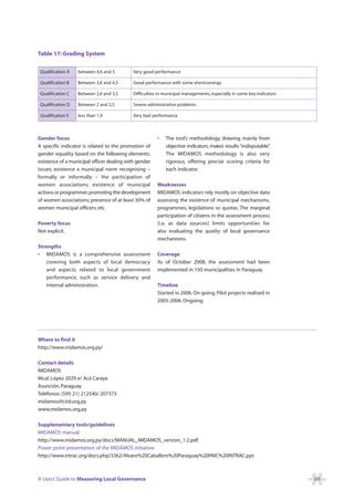 Table 17: Grading System

 Qualification A   between 4,6 and 5        Very good performance

 Qualification B   Between 3,6 and 4,5      Good performance with some shortcomings

 Qualification C   Between 2,6 and 3,5      Difficulties in municipal managements, especially in some key indicators

 Qualification D   Between 2 and 2,5        Severe administrative problems

 Qualification E   less than 1,9            Very bad performance



Gender focus                                            •   The tool’s methodology, drawing mainly from
A specific indicator is related to the promotion of         objective indicators, makes results “indisputable”
                                                                                                             .
gender equality based on the following elements:            The MIDAMOS methodology is also very
existence of a municipal officer dealing with gender        rigorous, offering precise scoring criteria for
issues; existence a municipal norm recognising –            each indicator.
formally or informally – the participation of
women associations; existence of municipal              Weaknesses
actions or programmes promoting the development         MIDAMOS indicators rely mostly on objective data
of women associations; presence of at least 30% of      assessing the existence of municipal mechanisms,
women municipal officers; etc.                          programmes, legislations or quotas. The marginal
                                                        participation of citizens in the assessment process
Poverty focus                                           (i.e. as data sources) limits opportunities for
Not explicit.                                           also evaluating the quality of local governance
                                                        mechanisms.
Strengths
• MIDAMOS is a comprehensive assessment                 Coverage
    covering both aspects of local democracy            As of October 2008, the assessment had been
    and aspects related to local government             implemented in 150 municipalities in Paraguay.
    performance, such as service delivery and
    internal administration.                            Timeline
                                                        Started in 2006. On-going. Pilot projects realised in
                                                        2005-2006. Ongoing.




Where to find it
http://www.midamos.org.py/

Contact details
MIDAMOS
Mcal. López 2029 e/ Acá Caraya
Asunción, Paraguay
Teléfonos: (595 21) 212540/ 207373
midamos@cird.org.py
www.midamos.org.py

Supplementary tools/guidelines
MIDAMOS manual:
http://www.midamos.org.py/docs/MANUAL_MIDAMOS_version_1.2.pdf
Power point presentation of the MIDAMOS initiative:
http://www.intrac.org/docs.php/3362/Alvaro%20Caballero%20Paraguay%20PAIC%20INTRAC.ppt



A Users’ Guide to Measuring Local Governance                                                                           89
 