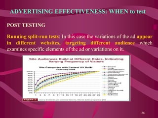 ADVERTISING EFFECTIVENESS: WHEN to test
POST TESTING
Running split-run tests: In this case the variations of the ad appear
in different websites, targeting different audience which
examines specific elements of the ad or variations on it.
26
 
